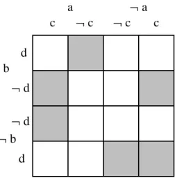 Figure 1:  KV-diagram for Mod S (A), Example 4.