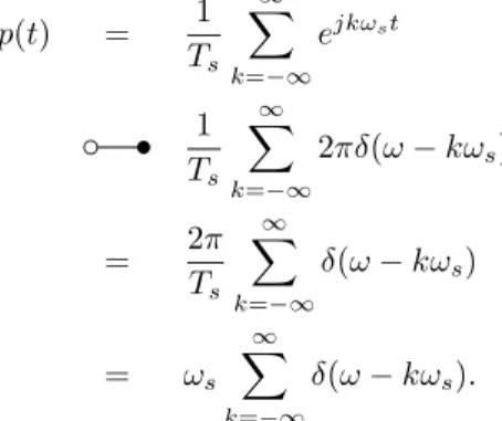 Abbildung 1: Fourier Transformierte von f (t).