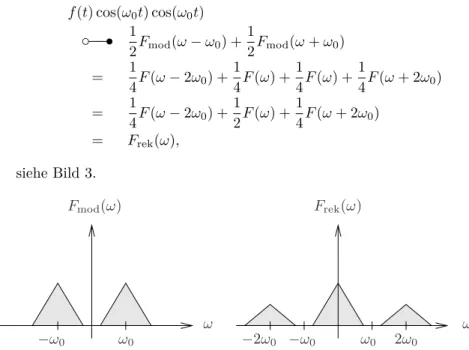 Abbildung 3: Links: Fourier Transformierte von f (t) cos(ω 0 t). Rechts: Fourier Transformierte von f (t) cos(ω 0 t) cos(ω 0 t).
