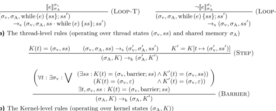 Figure 1 Operational semantics of our kernel programming language