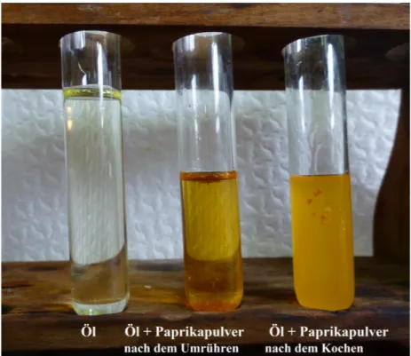Abb. 4 -  Das Öl färbt sich durch das Paprikapulver orange-rot.