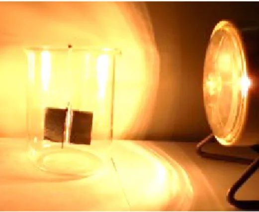 Abbildung 1: Eine Sonnenmühle wird in einem Becherglas aufgehängt und von einem Strahler angestrahlt.