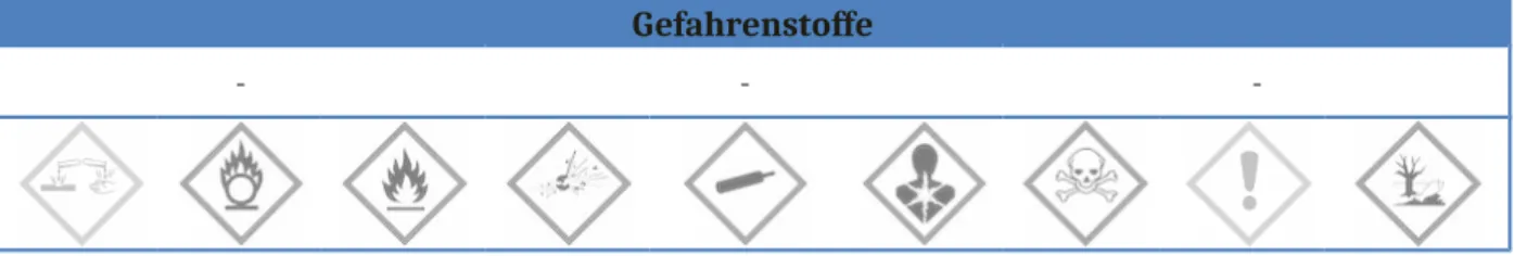 Abb. 3 -   Schwimmendes Eis im mit Wasser gefülltenmBecherglas.