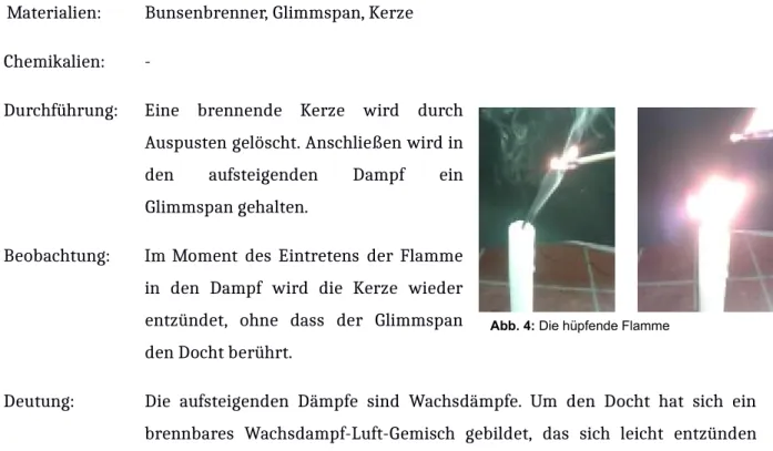 Abb. 4: Die hüpfende Flamme