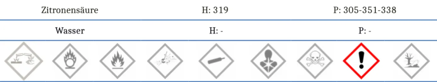 Abb. 2 – Löschvorgang der Kerzenflamme durch „Lösch“schaum (links), Aufbau des Feuerlöschers (rechts).