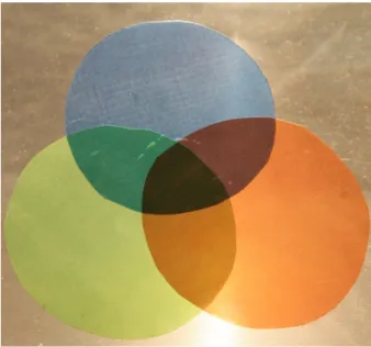 Abbildung 3  Überlagerung der Farbfolie: Cyan, Magenta, Gelb