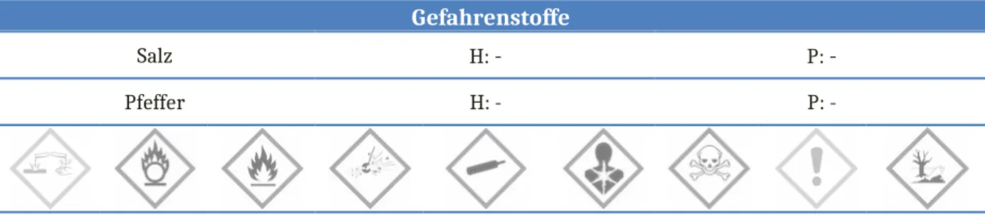 Abb. 2 -  Elektrostatiscch aufgeladener Plastiklöffel mit den hafenden Pfefferkörnern an der Löffelunterseite.