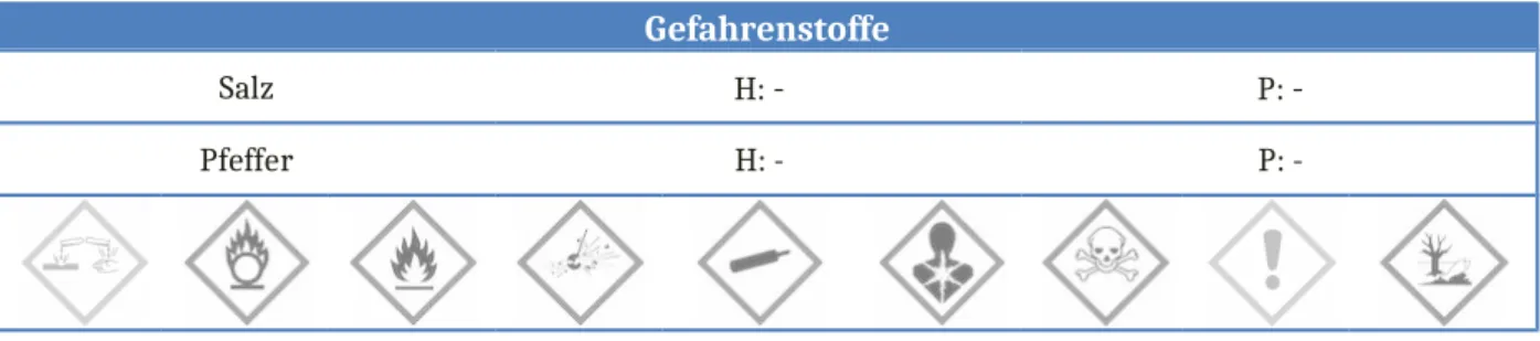 Abb. 2 -  Elektrostatiscch aufgeladener Plastiklöffel mit den hafenden Pfefferkörnern an der Löffelunterseite.