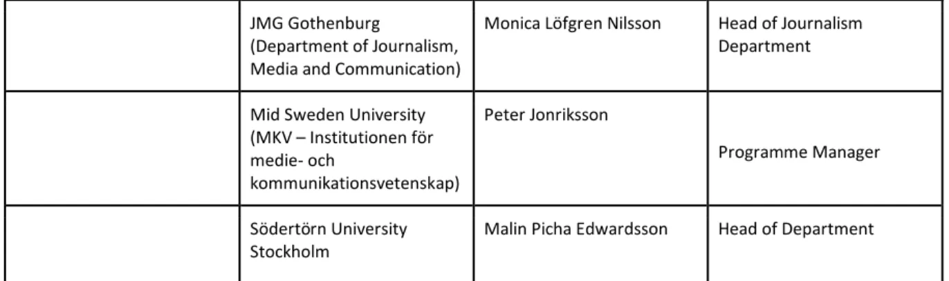 Table 2: Overview Survey German journalism students  (Institutions, absolute and relative numbers of participants) 