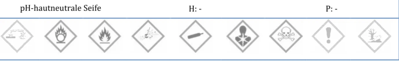 Abb. 1 -  Färbung des selbsthergestellten Indikatorpapiers mit sauren (links, Kalkschutz), neutralen (mittig,  Leitungswasser) und alkalischen (rechts, Waschmittel) Lösungen