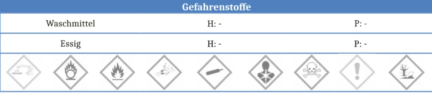 Abb. 1 -  links: Hagebuttentee mit saurer (Essig), neutraler (Leitungswasser) und alkalischer  (Waschmittel) Lösung