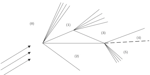 Abbildung 2: Konfiguration 2 mit drei Expansionsfächern