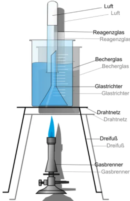 Abb. 2 – Aufsteigende Luftblasen, die sich beim Erhitzen im Reagenzglas sammeln.