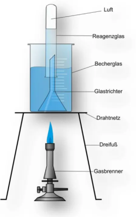 Abb. 2 – Aufsteigende Luftblasen, die sich beim Erhitzen im Reagenzglas sammeln. 