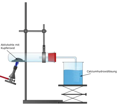 Abb. 1: Versuchsaufbau Reduktion von Kupferoxid mit Kohlenstoff