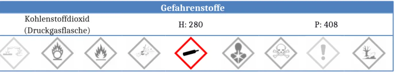 Abb. 1- Teelicht im Becherglas vor dem Hinzugießen von Kohlenstoffdioxid (links) und nach dem Hinzugießen von Kohlenstoffdioxid (rechts).