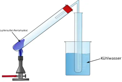 Abb. 3: Skizze des Versuchsaufbaus zu V3 - Kupfersulfat