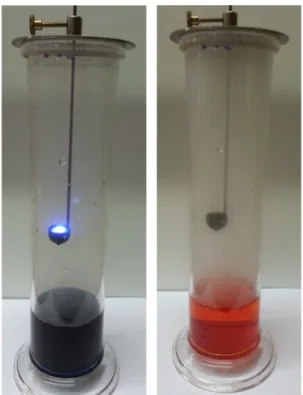 Abbildung 1 – Links: Erhitzter Schwefel im Verbrennungslöffel in reiner Sauerstoffatmosphäre