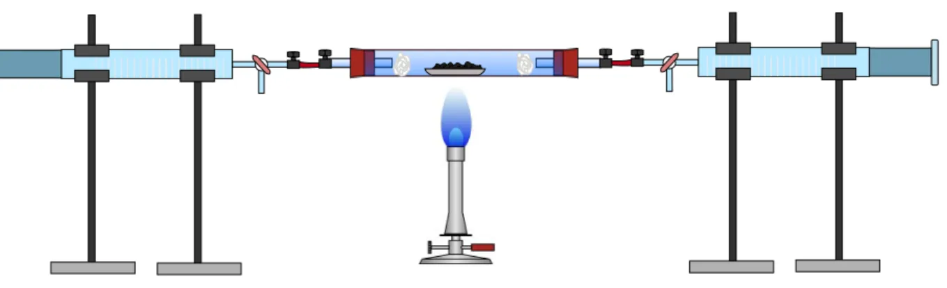Abbildung 1 – Apparatur zur Ermittlung des Sauerstoffgehalts in der Luft.  
