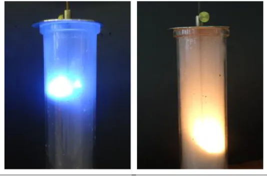 Abbildung 2: Brennender Schwefel (links) und brennender roter Phosphor (rechts)