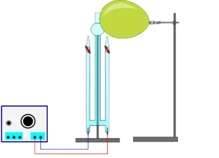 Abb. 1 - Hofmannsche Zersetzungsapparat zur Ozonherstellung gefüllt mit 5 M Schwefelsäure  mit einer Elektrolyse bei 13 V