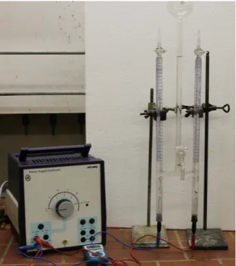 Abbildung  3  Versuchsaufbau   für   die   Elektrolyse   von Wasserstoff und Sauerstoff