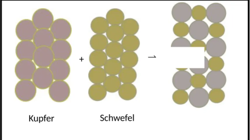 Abbildung 1 - Skizze des  Versuchsaufbaus