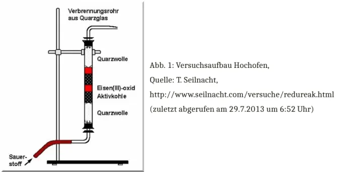 Abb. 1: Versuchsaufbau Hochofen,  Quelle: T. Seilnacht,  