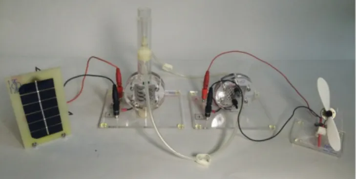 Abbildung 1: Aufbau des Experimentiersets zur Brennstoffzelle.