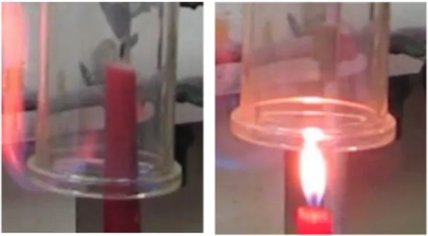 Abbildung 2 – Kerzenflamme in (links) und außerhalb der Methanatmosphäre (rechts)