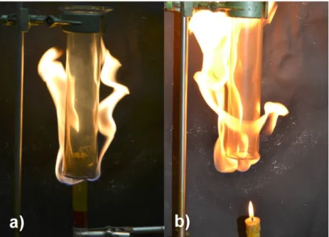 Abb. 4 -  Verhalten einer Kerzenflammen a) innerhalb und b) außerhalb der  Methanatmosphäre.