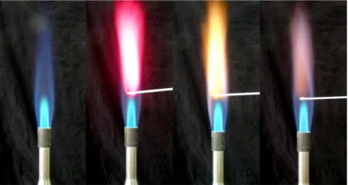Abb. 3 -  Flammenfärbung der Alkalimetalle (Brennerflamme, LiCl, NaCl, KCl)
