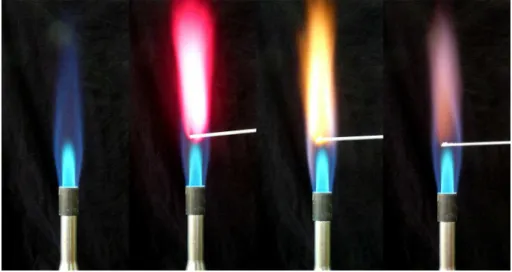 Abb. 3 -  Flammenfärbung der Alkalimetalle (Brennerflamme, LiCl, NaCl, KCl) 