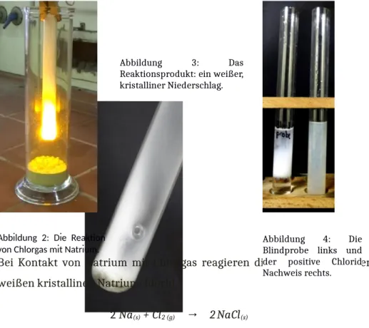 Abbildung  2:   Die   Reaktion von Chlorgas mit Natrium.