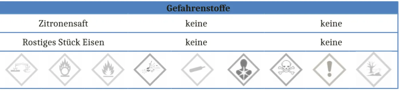 Abb. 8 -  Eisenstücke im Zitronensaft (linkes Bild) und Eisenstücke vor und nach der Behandlung mit Zitronensaft (rechtes Bild).