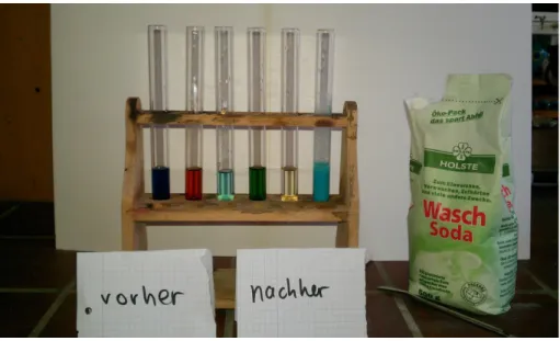 Abbildung 3 – Waschsoda mit gefärbten Lösungen 3.2 V4 – Farbflöte Gefahrenstoffe Natriumhydroxid H:    314-290 P: 280-301+330+331-309+310-305+351+338