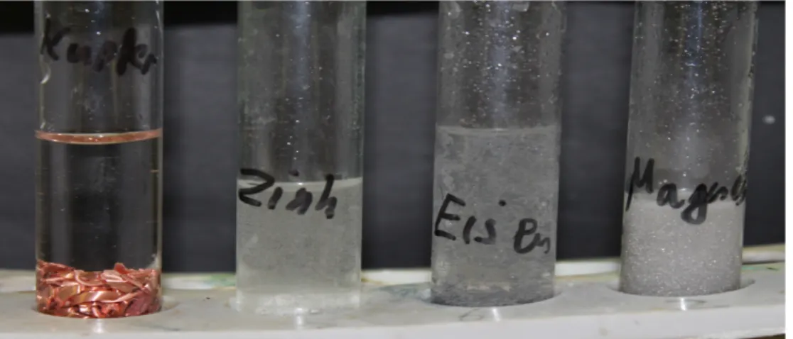 Abb. 9 – Reaktion der Schwefelsäure mit Kupfer, Zink, Eisen und Magnesium