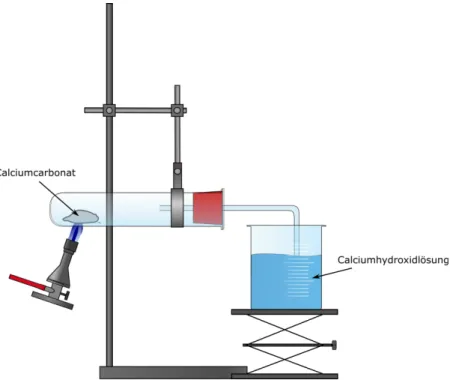 Abb. 1 -  Erhitzen von Calciumcarbonat und Kohlenstoffdioxidnachweis mit Kalkwasser.