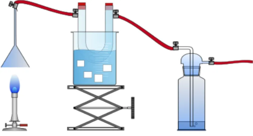 Abbildung 2 – Apparatur zum Auffangen der Verbrennungsprodukte von Alkanen.