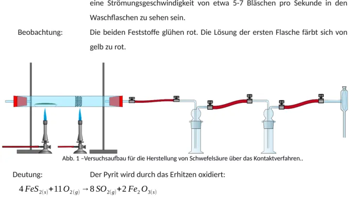 Abb. 1 –Versuchsaufbau für die Herstellung von Schwefelsäure über das Kontaktverfahren..