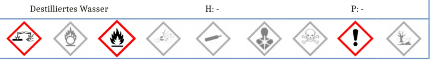 Abb. 3 -  Nachweis von Aceton mit einer sauren 2,4-Dinitrophenylhydrazin Lösung (rechts); Vergleichslösung (links)