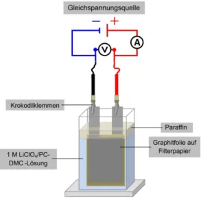 Abbildung   2:   Schematischer   Versuchsaufbau   einer Dual-Carbon-Cell mit Graphitfolie [1]