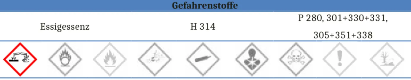 Abbildung 1: Das „Euro-Element.