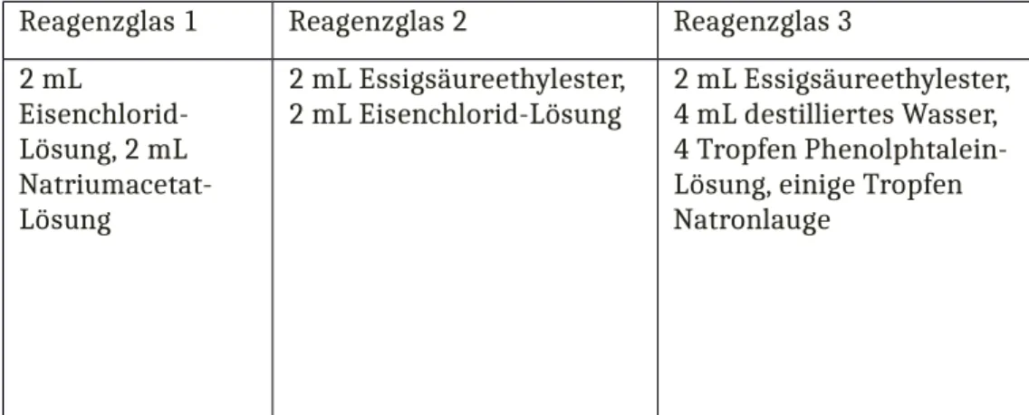 Abb. 5: Alkalische Esterhydrolyse Beobachtung: Reagenzglas 1 (links), Reagenzglas 2 (mitte) Reagenzglas 3 (rechts).