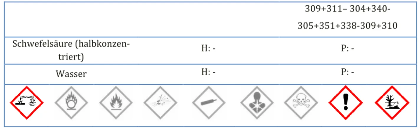 Abb. 1 - Kupfersulfatlösung (links), Kupfersulfatlösung mit Ammoniak (mitte links), nach  Zugabe von Schwefelsäure (mitte rechts) und erneute Zugabe von Ammoniak (rechts)