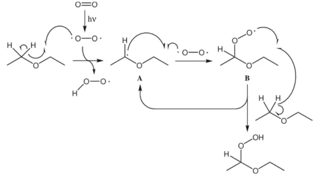 Abb. 10 – Bildung von Peroxiden.