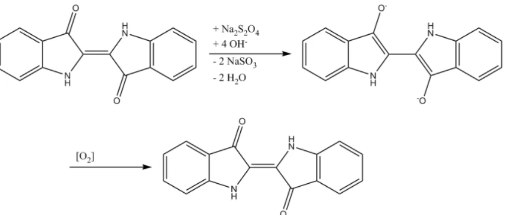 Abb. 3 – Reduktion des Indigos zu Leukoindigo und anschließende Oxidation an der Luft zurück zu Indigo.