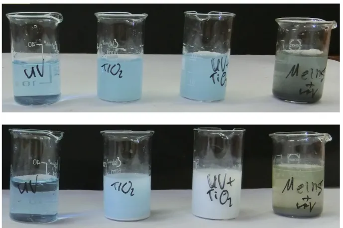 Abb. 3 -  Vergleich der Methylenblau-Lösungen, vor und nach der Beleuchtung