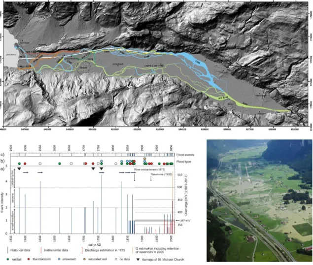 Figure 2.1: Top -- Evolution of Aare River paleo-channels reconstructed from historical maps, field  survey and documentary sources