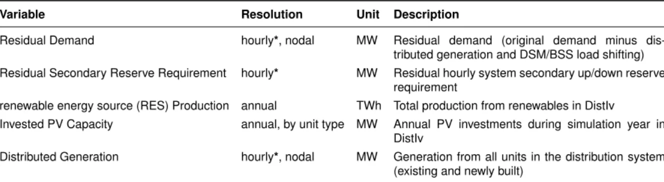 Table 3: DistIv-CentIv module interface details.